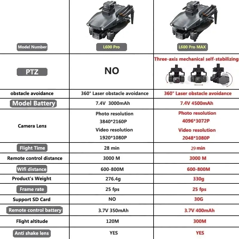 L600 PRO MAX GPS 드론 전문 4K 3축 P - Drone Camera Hd 리뷰 및 가격