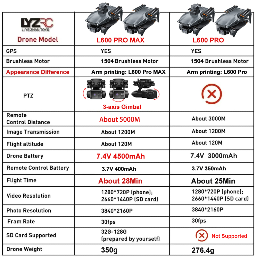 L600 Pro MAX /L600 PRO 드론 4K 전 - Drone Camera With Gimbal 리뷰 및 가격